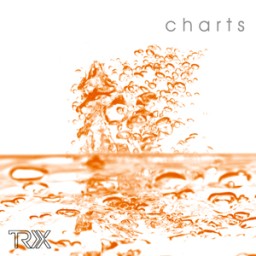 Charts